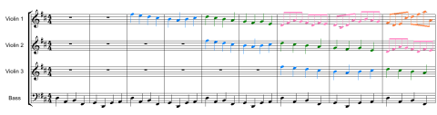 Kánon v D-dur Johanna Pachelbela, prvních devět taktů s barevně zvýrazněnými nástupy tří houslových hlasů. Pod nimi je rytmická basová linka. (zdroj Wiki)